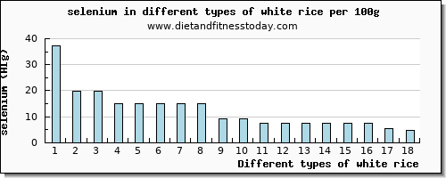 white rice selenium per 100g